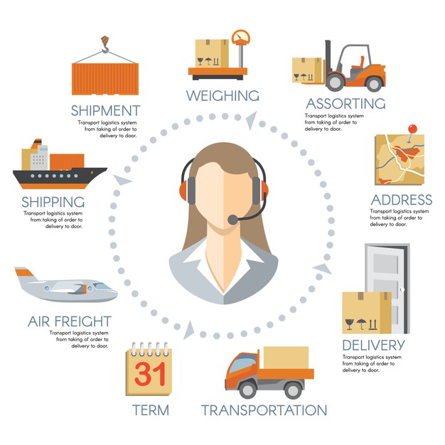 Supply Chain & Logistics Management